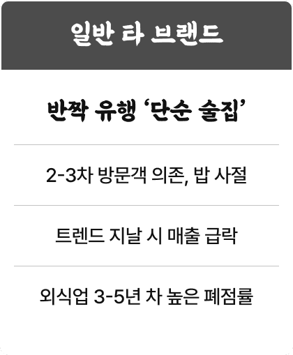 일반 타 브랜드